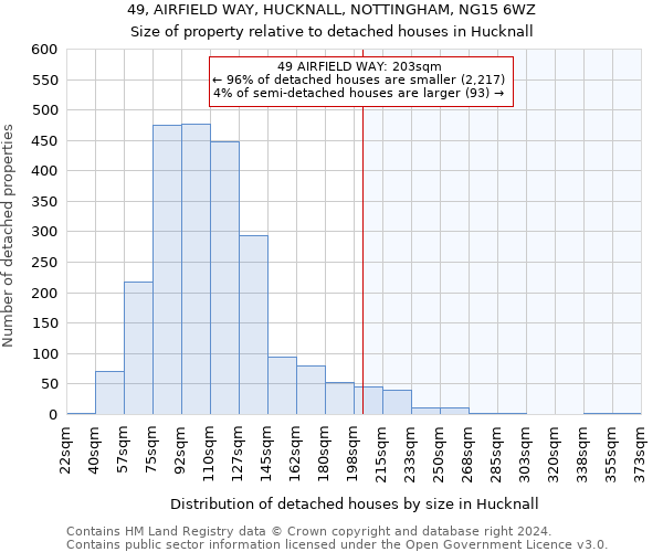 49, AIRFIELD WAY, HUCKNALL, NOTTINGHAM, NG15 6WZ: Size of property relative to detached houses in Hucknall