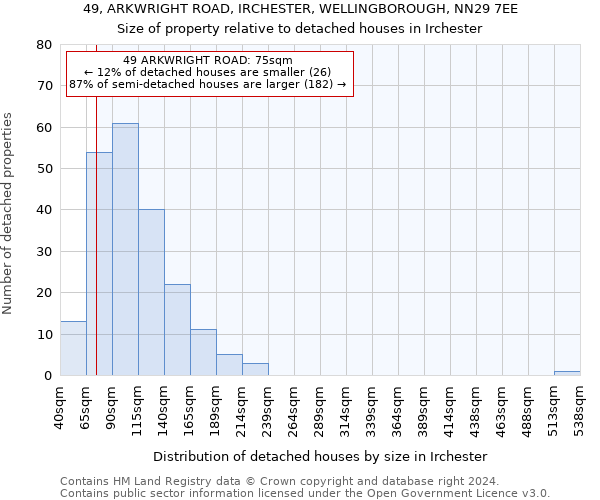 49, ARKWRIGHT ROAD, IRCHESTER, WELLINGBOROUGH, NN29 7EE: Size of property relative to detached houses in Irchester