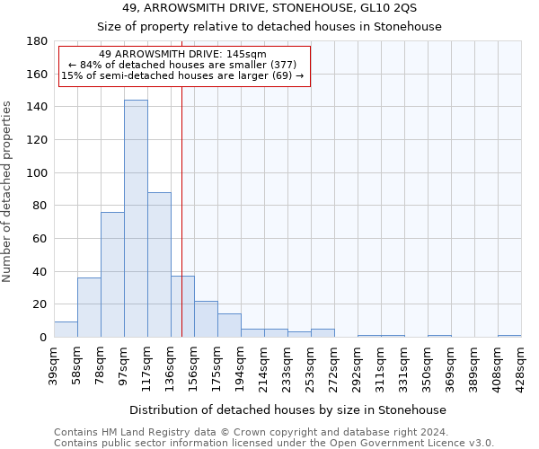 49, ARROWSMITH DRIVE, STONEHOUSE, GL10 2QS: Size of property relative to detached houses in Stonehouse