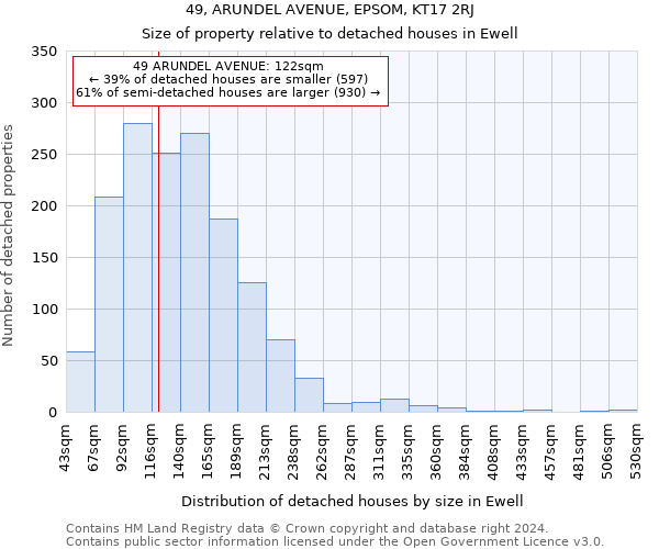 49, ARUNDEL AVENUE, EPSOM, KT17 2RJ: Size of property relative to detached houses in Ewell