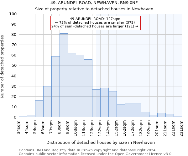 49, ARUNDEL ROAD, NEWHAVEN, BN9 0NF: Size of property relative to detached houses in Newhaven