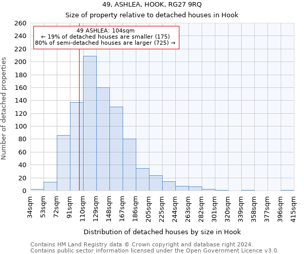 49, ASHLEA, HOOK, RG27 9RQ: Size of property relative to detached houses in Hook