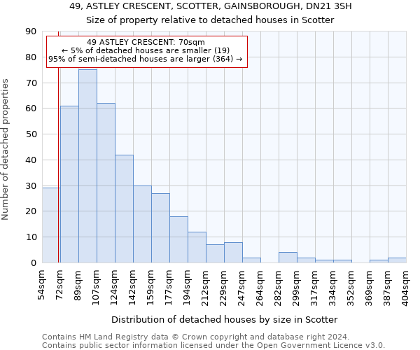 49, ASTLEY CRESCENT, SCOTTER, GAINSBOROUGH, DN21 3SH: Size of property relative to detached houses in Scotter