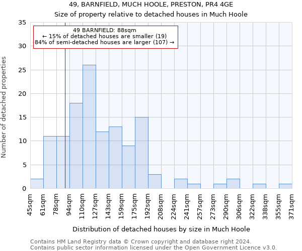 49, BARNFIELD, MUCH HOOLE, PRESTON, PR4 4GE: Size of property relative to detached houses in Much Hoole