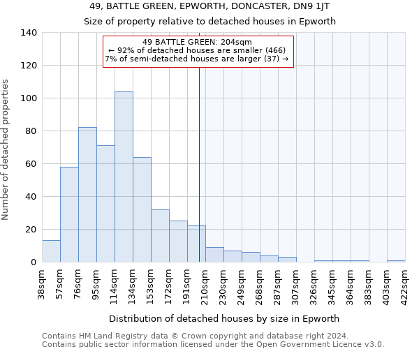 49, BATTLE GREEN, EPWORTH, DONCASTER, DN9 1JT: Size of property relative to detached houses in Epworth