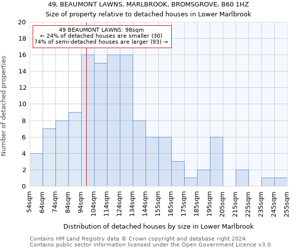 49, BEAUMONT LAWNS, MARLBROOK, BROMSGROVE, B60 1HZ: Size of property relative to detached houses in Lower Marlbrook