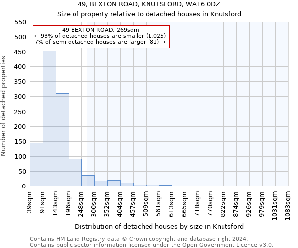 49, BEXTON ROAD, KNUTSFORD, WA16 0DZ: Size of property relative to detached houses in Knutsford