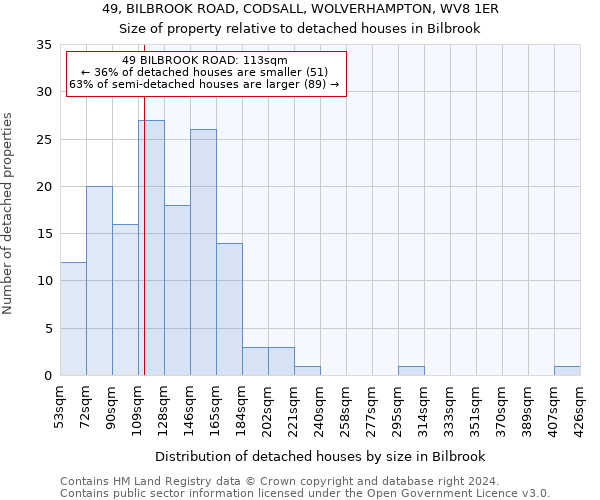 49, BILBROOK ROAD, CODSALL, WOLVERHAMPTON, WV8 1ER: Size of property relative to detached houses in Bilbrook