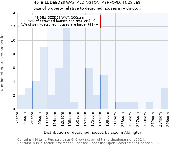 49, BILL DEEDES WAY, ALDINGTON, ASHFORD, TN25 7ES: Size of property relative to detached houses in Aldington