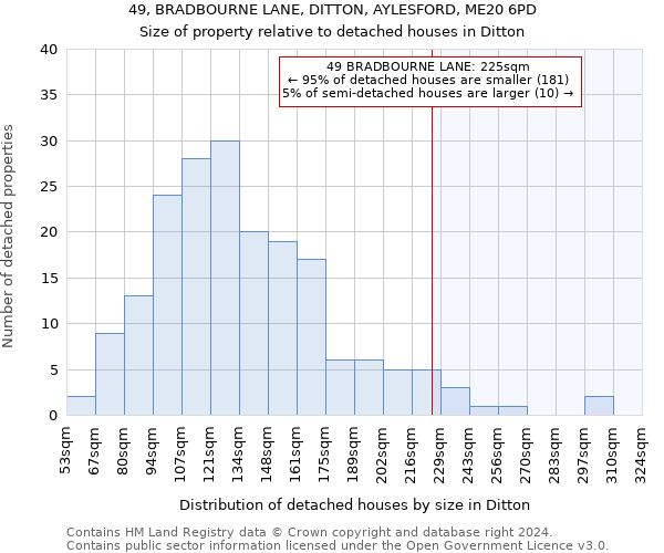 49, BRADBOURNE LANE, DITTON, AYLESFORD, ME20 6PD: Size of property relative to detached houses in Ditton