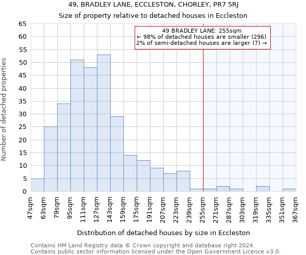 49, BRADLEY LANE, ECCLESTON, CHORLEY, PR7 5RJ: Size of property relative to detached houses in Eccleston