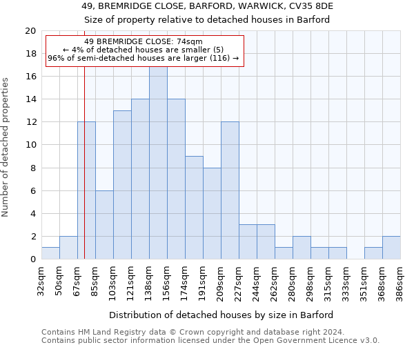 49, BREMRIDGE CLOSE, BARFORD, WARWICK, CV35 8DE: Size of property relative to detached houses in Barford