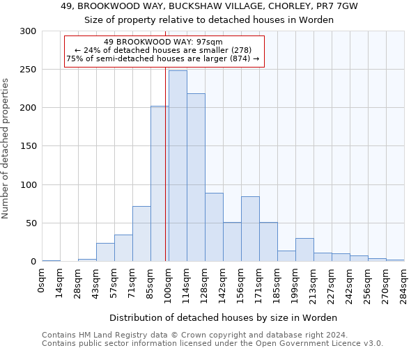 49, BROOKWOOD WAY, BUCKSHAW VILLAGE, CHORLEY, PR7 7GW: Size of property relative to detached houses in Worden