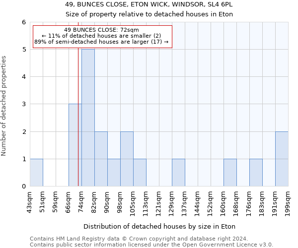 49, BUNCES CLOSE, ETON WICK, WINDSOR, SL4 6PL: Size of property relative to detached houses in Eton