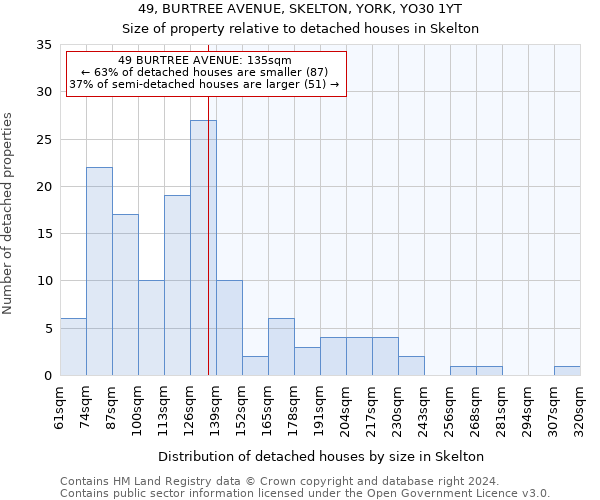 49, BURTREE AVENUE, SKELTON, YORK, YO30 1YT: Size of property relative to detached houses in Skelton