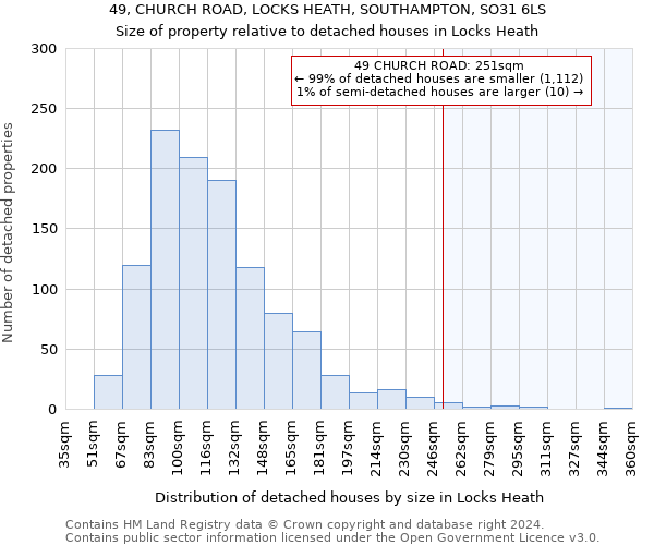 49, CHURCH ROAD, LOCKS HEATH, SOUTHAMPTON, SO31 6LS: Size of property relative to detached houses in Locks Heath