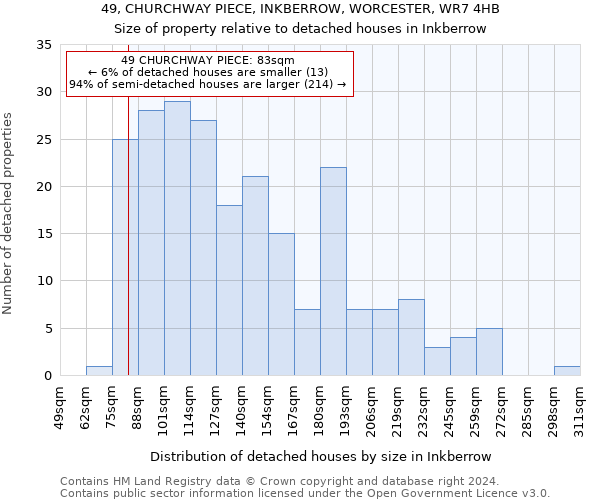 49, CHURCHWAY PIECE, INKBERROW, WORCESTER, WR7 4HB: Size of property relative to detached houses in Inkberrow