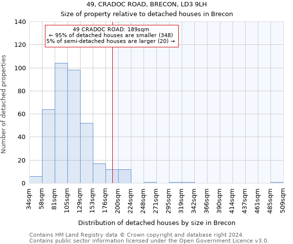 49, CRADOC ROAD, BRECON, LD3 9LH: Size of property relative to detached houses in Brecon