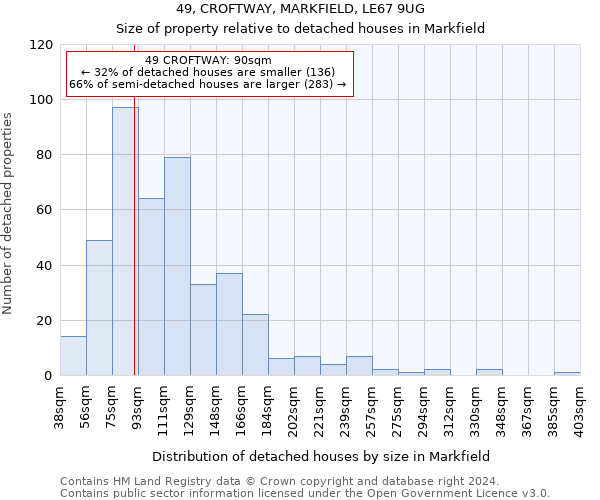 49, CROFTWAY, MARKFIELD, LE67 9UG: Size of property relative to detached houses in Markfield