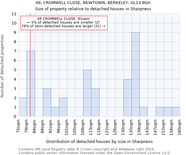 49, CROMWELL CLOSE, NEWTOWN, BERKELEY, GL13 9GA: Size of property relative to detached houses in Sharpness