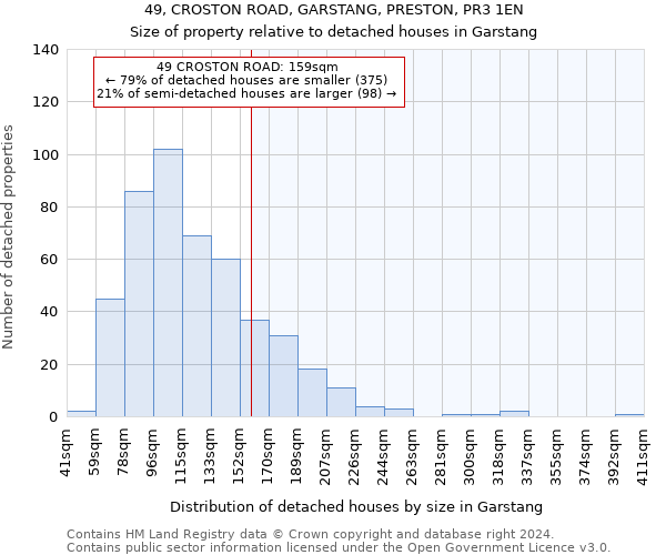 49, CROSTON ROAD, GARSTANG, PRESTON, PR3 1EN: Size of property relative to detached houses in Garstang