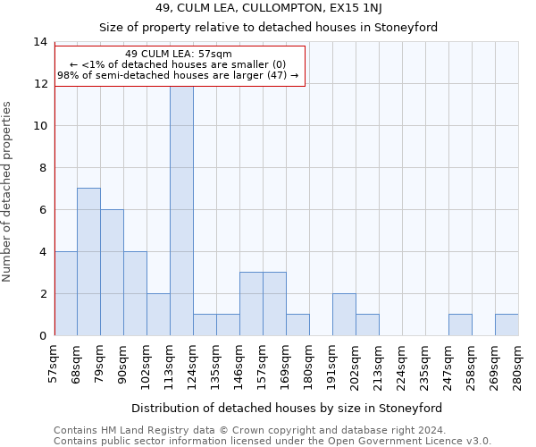 49, CULM LEA, CULLOMPTON, EX15 1NJ: Size of property relative to detached houses in Stoneyford