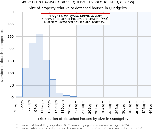 49, CURTIS HAYWARD DRIVE, QUEDGELEY, GLOUCESTER, GL2 4WJ: Size of property relative to detached houses in Quedgeley