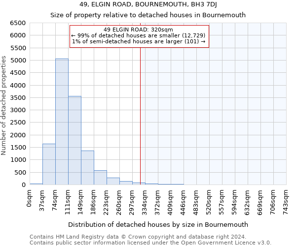 49, ELGIN ROAD, BOURNEMOUTH, BH3 7DJ: Size of property relative to detached houses in Bournemouth