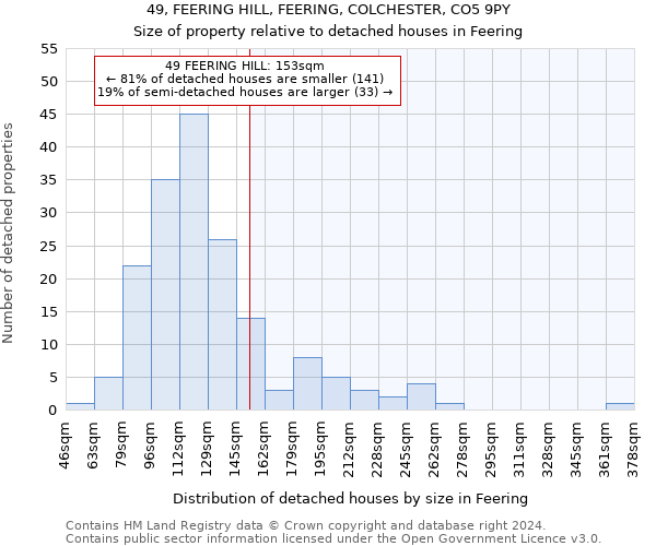 49, FEERING HILL, FEERING, COLCHESTER, CO5 9PY: Size of property relative to detached houses in Feering