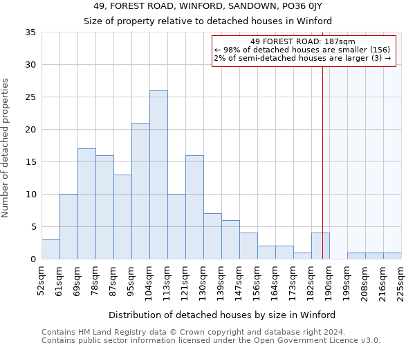 49, FOREST ROAD, WINFORD, SANDOWN, PO36 0JY: Size of property relative to detached houses in Winford