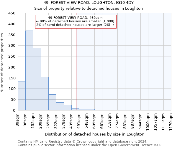 49, FOREST VIEW ROAD, LOUGHTON, IG10 4DY: Size of property relative to detached houses in Loughton