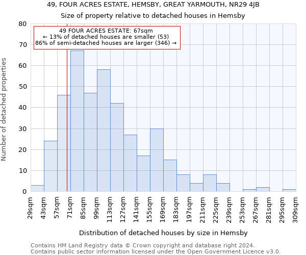 49, FOUR ACRES ESTATE, HEMSBY, GREAT YARMOUTH, NR29 4JB: Size of property relative to detached houses in Hemsby