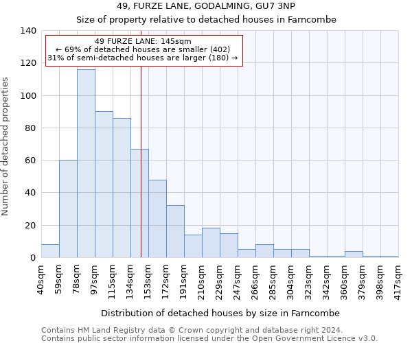 49, FURZE LANE, GODALMING, GU7 3NP: Size of property relative to detached houses in Farncombe