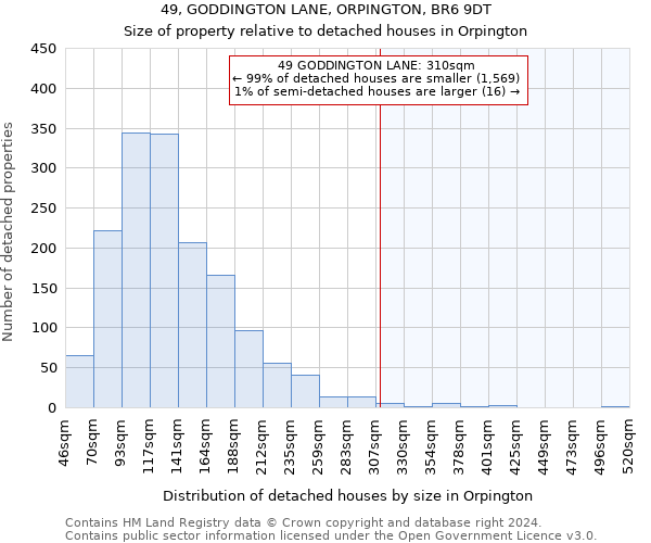 49, GODDINGTON LANE, ORPINGTON, BR6 9DT: Size of property relative to detached houses in Orpington