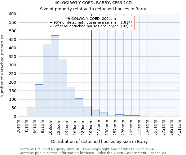 49, GOLWG Y COED, BARRY, CF63 1AD: Size of property relative to detached houses in Barry