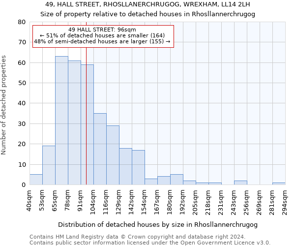 49, HALL STREET, RHOSLLANERCHRUGOG, WREXHAM, LL14 2LH: Size of property relative to detached houses in Rhosllannerchrugog