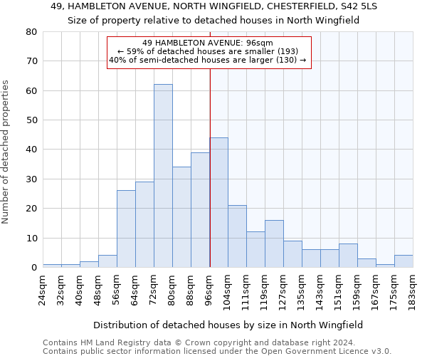 49, HAMBLETON AVENUE, NORTH WINGFIELD, CHESTERFIELD, S42 5LS: Size of property relative to detached houses in North Wingfield