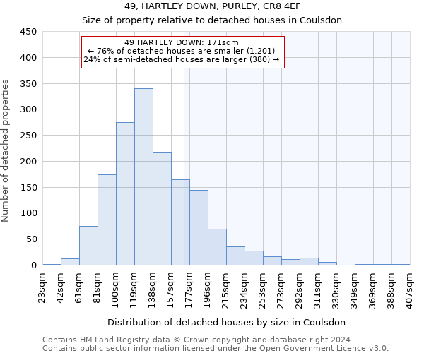 49, HARTLEY DOWN, PURLEY, CR8 4EF: Size of property relative to detached houses in Coulsdon