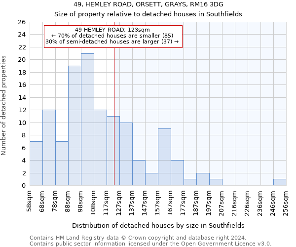 49, HEMLEY ROAD, ORSETT, GRAYS, RM16 3DG: Size of property relative to detached houses in Southfields