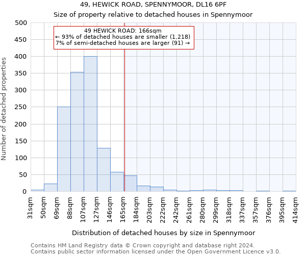 49, HEWICK ROAD, SPENNYMOOR, DL16 6PF: Size of property relative to detached houses in Spennymoor