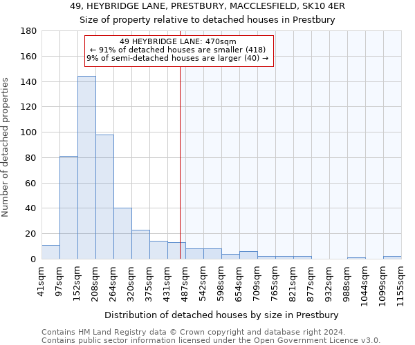 49, HEYBRIDGE LANE, PRESTBURY, MACCLESFIELD, SK10 4ER: Size of property relative to detached houses in Prestbury