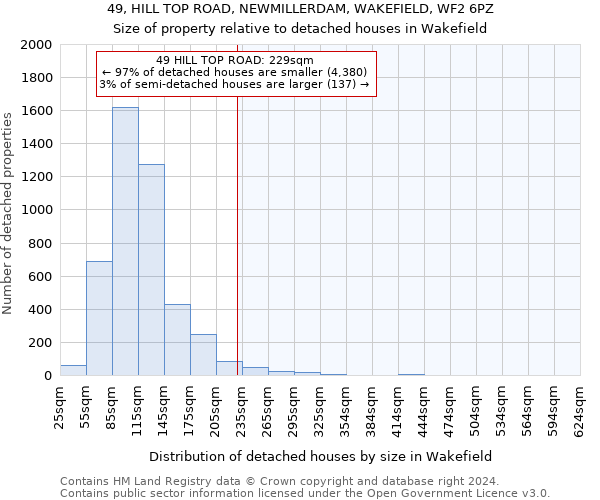 49, HILL TOP ROAD, NEWMILLERDAM, WAKEFIELD, WF2 6PZ: Size of property relative to detached houses in Wakefield