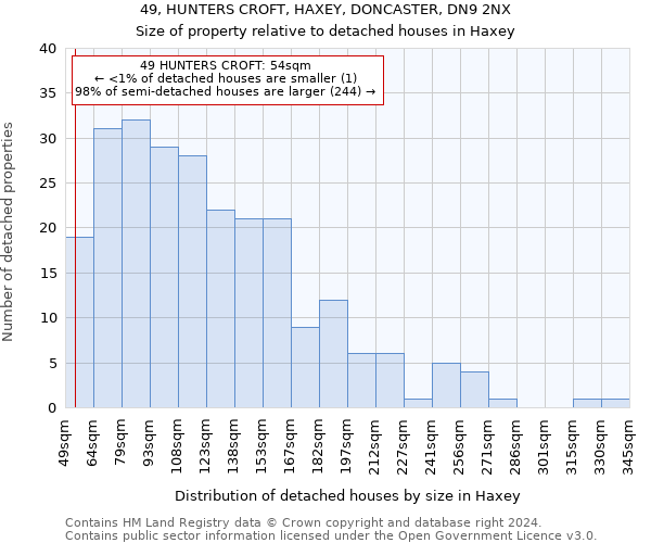 49, HUNTERS CROFT, HAXEY, DONCASTER, DN9 2NX: Size of property relative to detached houses in Haxey