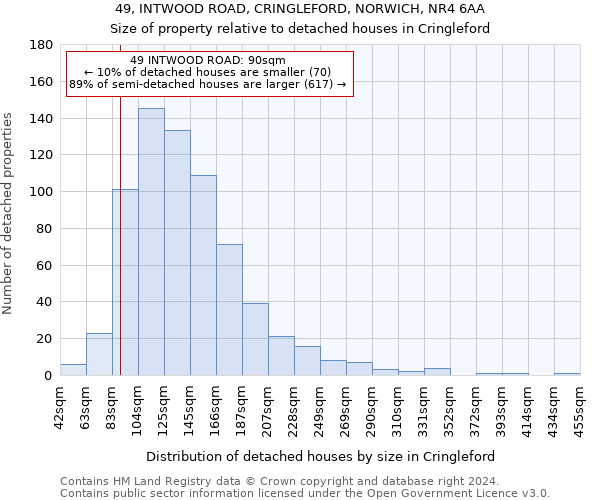 49, INTWOOD ROAD, CRINGLEFORD, NORWICH, NR4 6AA: Size of property relative to detached houses in Cringleford