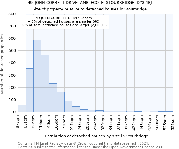 49, JOHN CORBETT DRIVE, AMBLECOTE, STOURBRIDGE, DY8 4BJ: Size of property relative to detached houses in Stourbridge