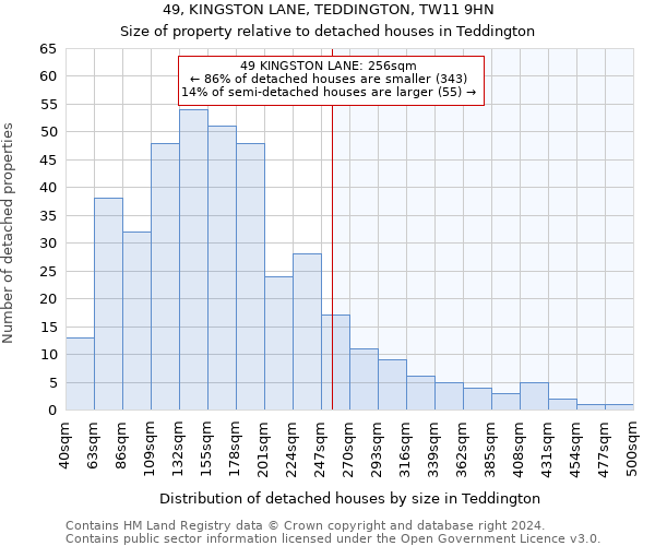 49, KINGSTON LANE, TEDDINGTON, TW11 9HN: Size of property relative to detached houses in Teddington