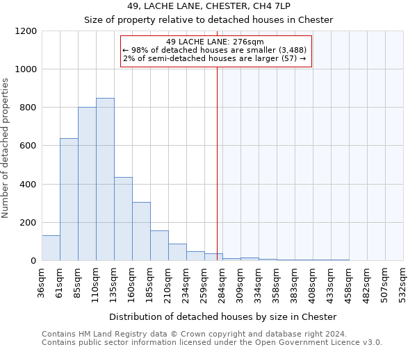 49, LACHE LANE, CHESTER, CH4 7LP: Size of property relative to detached houses in Chester