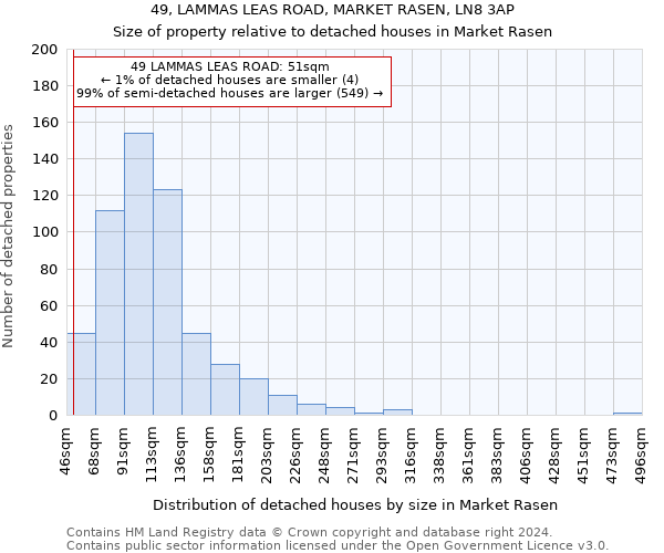 49, LAMMAS LEAS ROAD, MARKET RASEN, LN8 3AP: Size of property relative to detached houses in Market Rasen