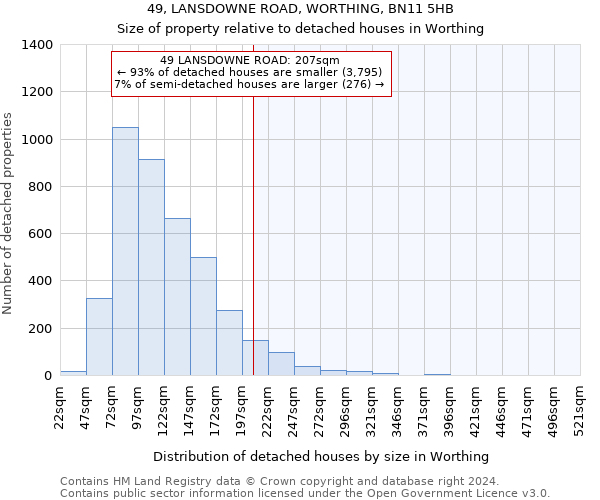 49, LANSDOWNE ROAD, WORTHING, BN11 5HB: Size of property relative to detached houses in Worthing