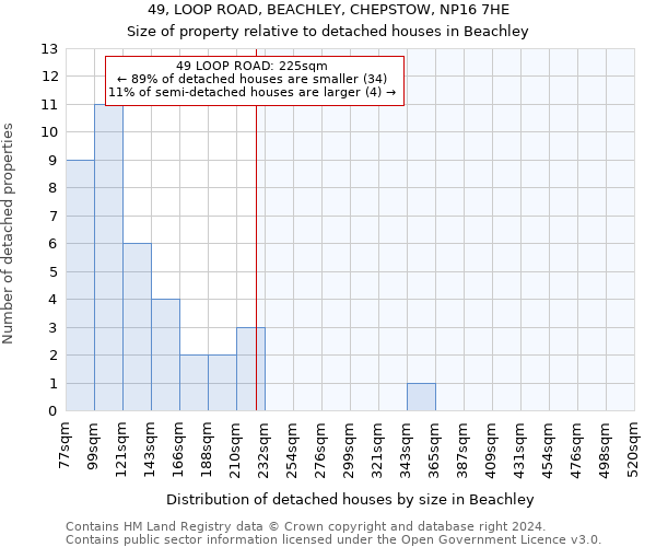 49, LOOP ROAD, BEACHLEY, CHEPSTOW, NP16 7HE: Size of property relative to detached houses in Beachley